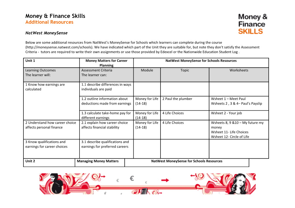 Mapping Money and Finance Skills Units to Natwest Moneysense for Schools Resources