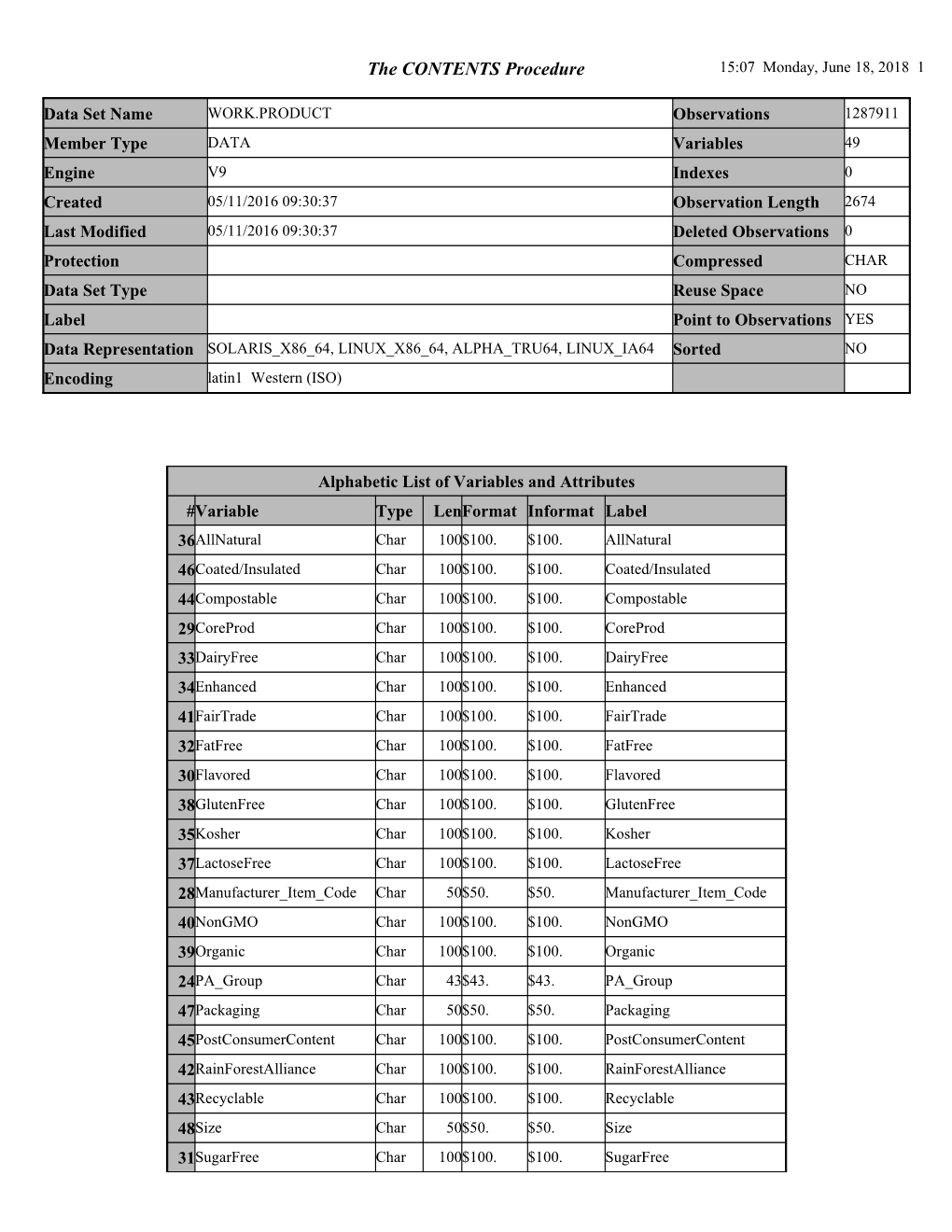 V9.4 SAS System Output