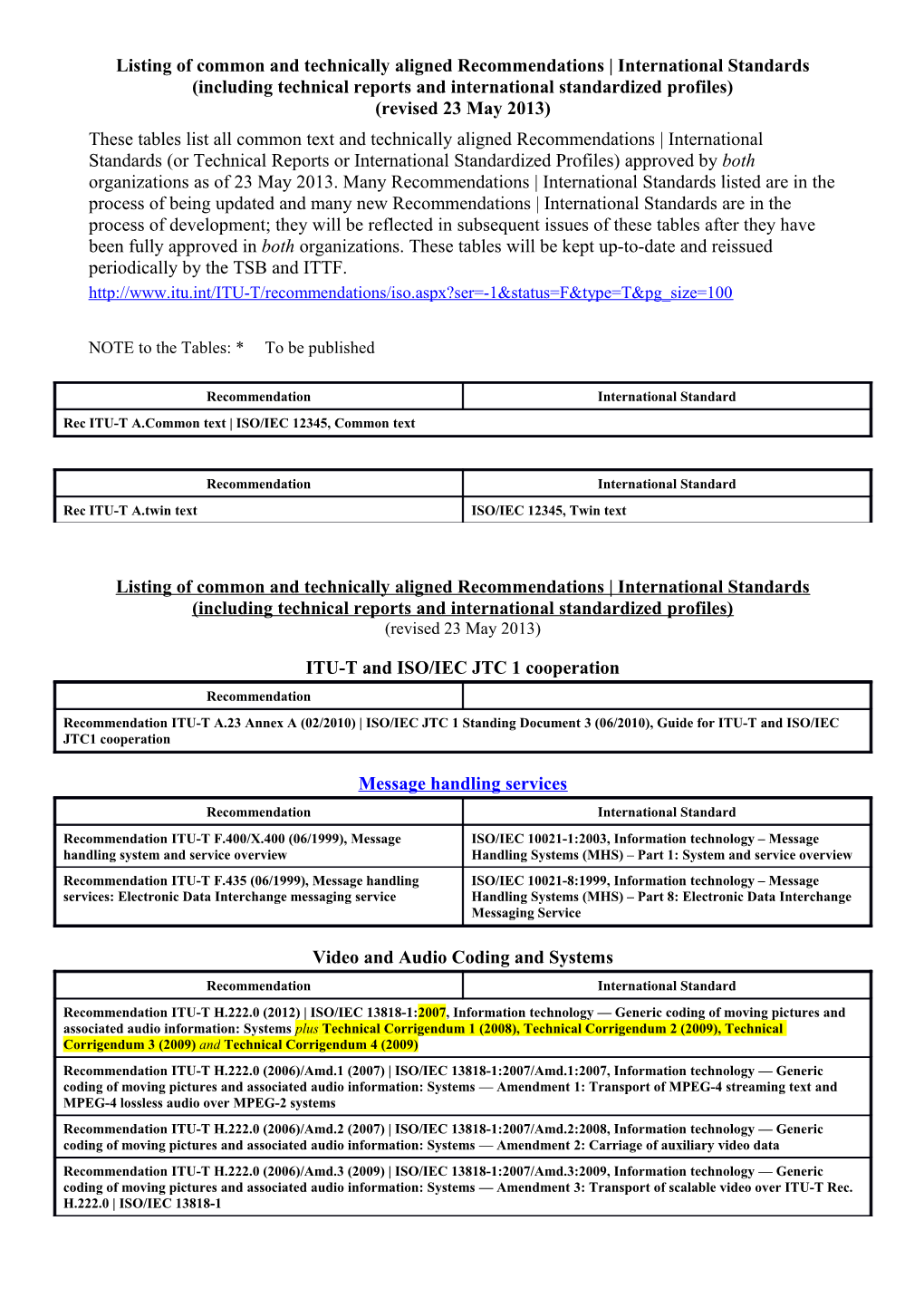 DRAFT NEW RECOMMENDATION ITU-T X.1250 (Idmreq), Capabilities for Enhanced Global Identity