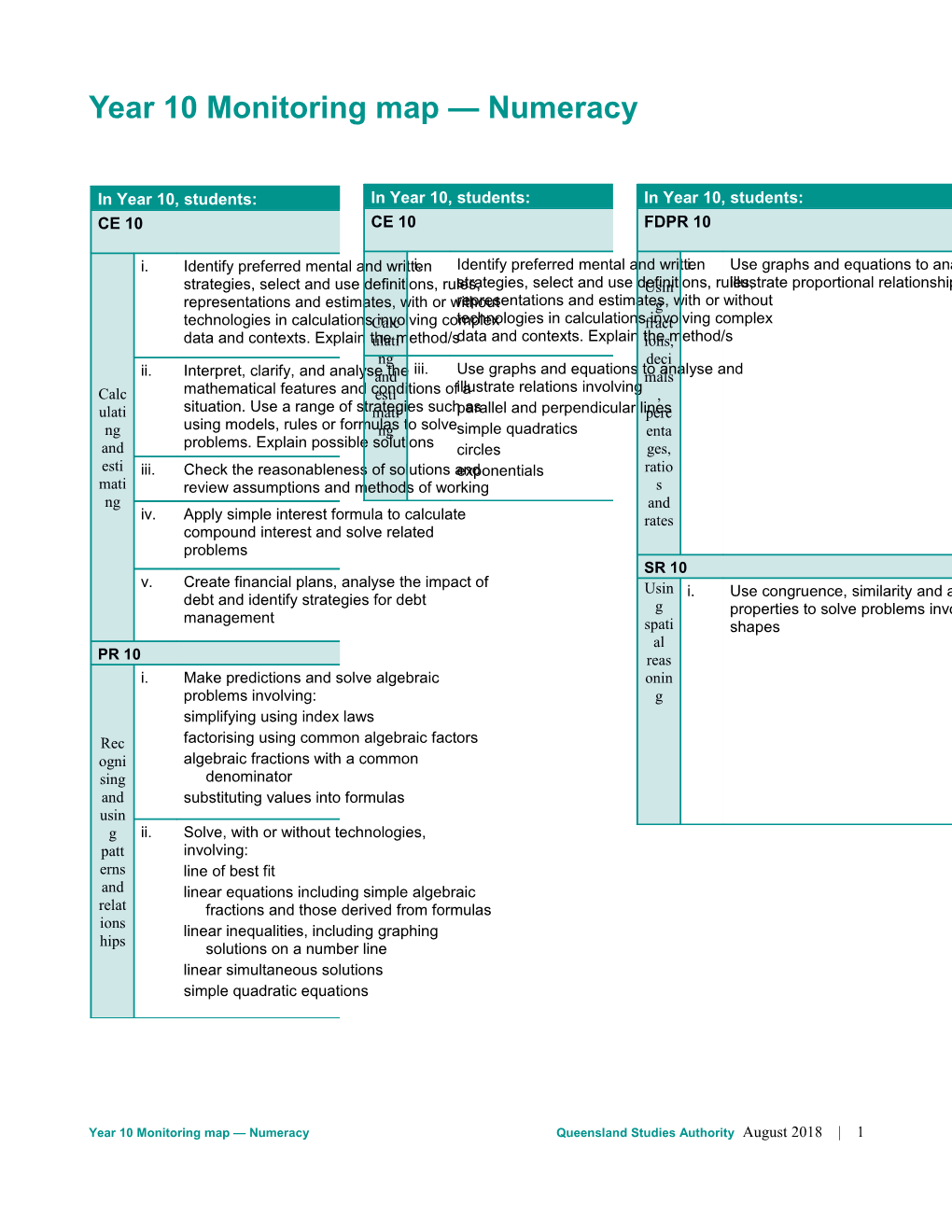 Year 10 Monitoring Map Numeracy