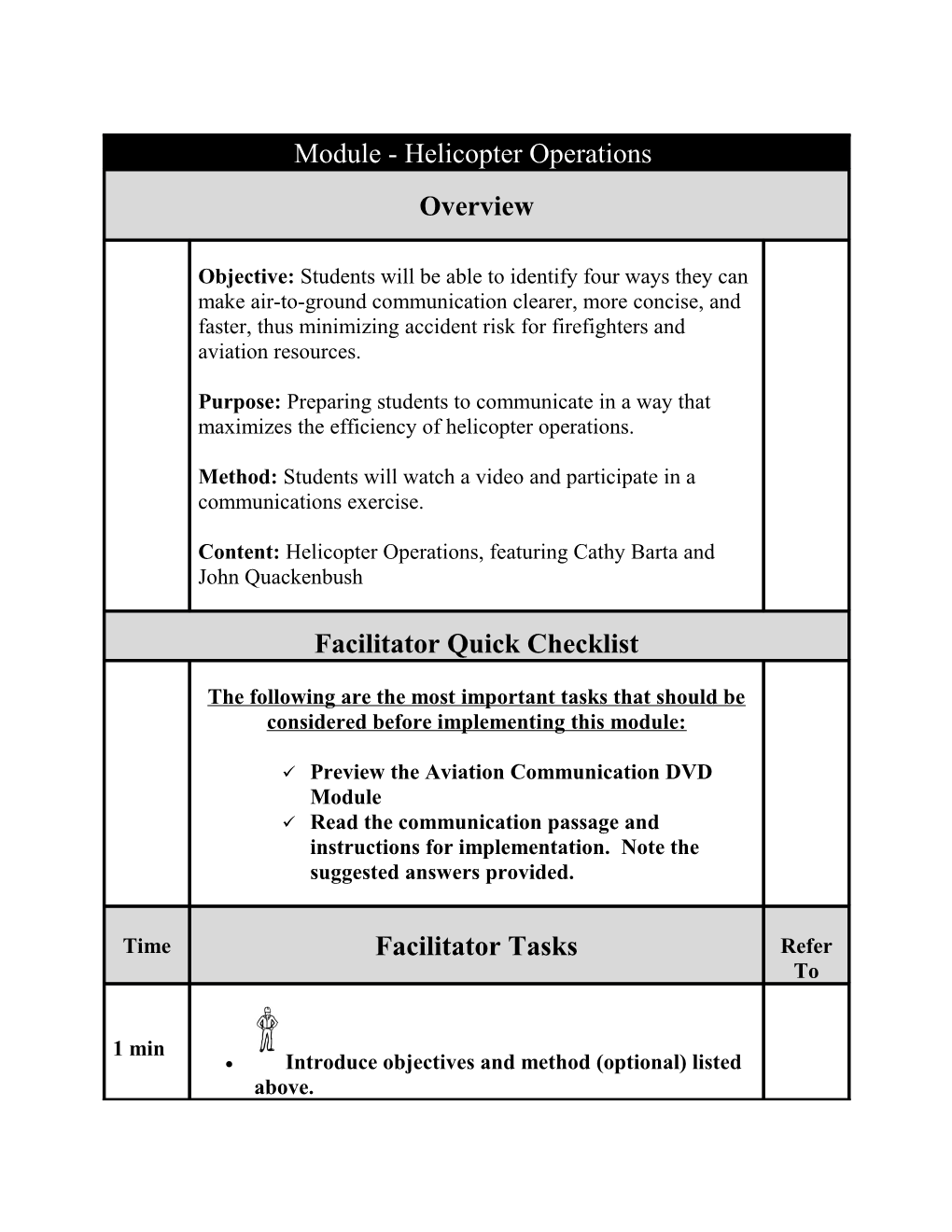 Introduce Objectives and Method (Optional) Listed Above