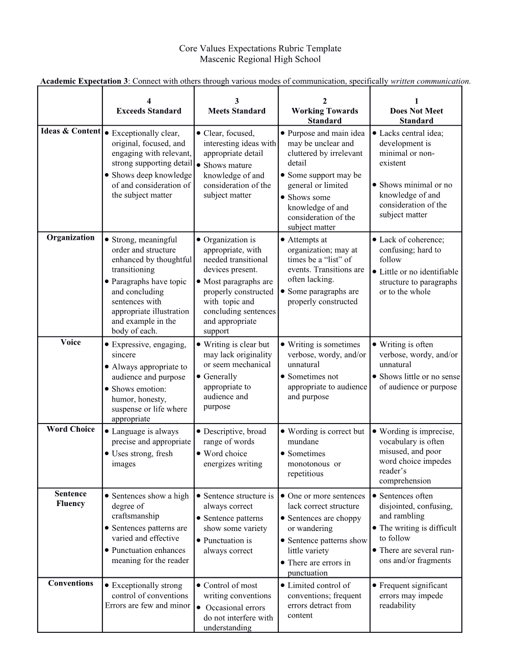 Core Values Expectations Rubric Template