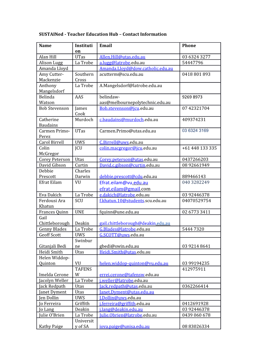 Sustained - Teacher Education Hub Contact Information