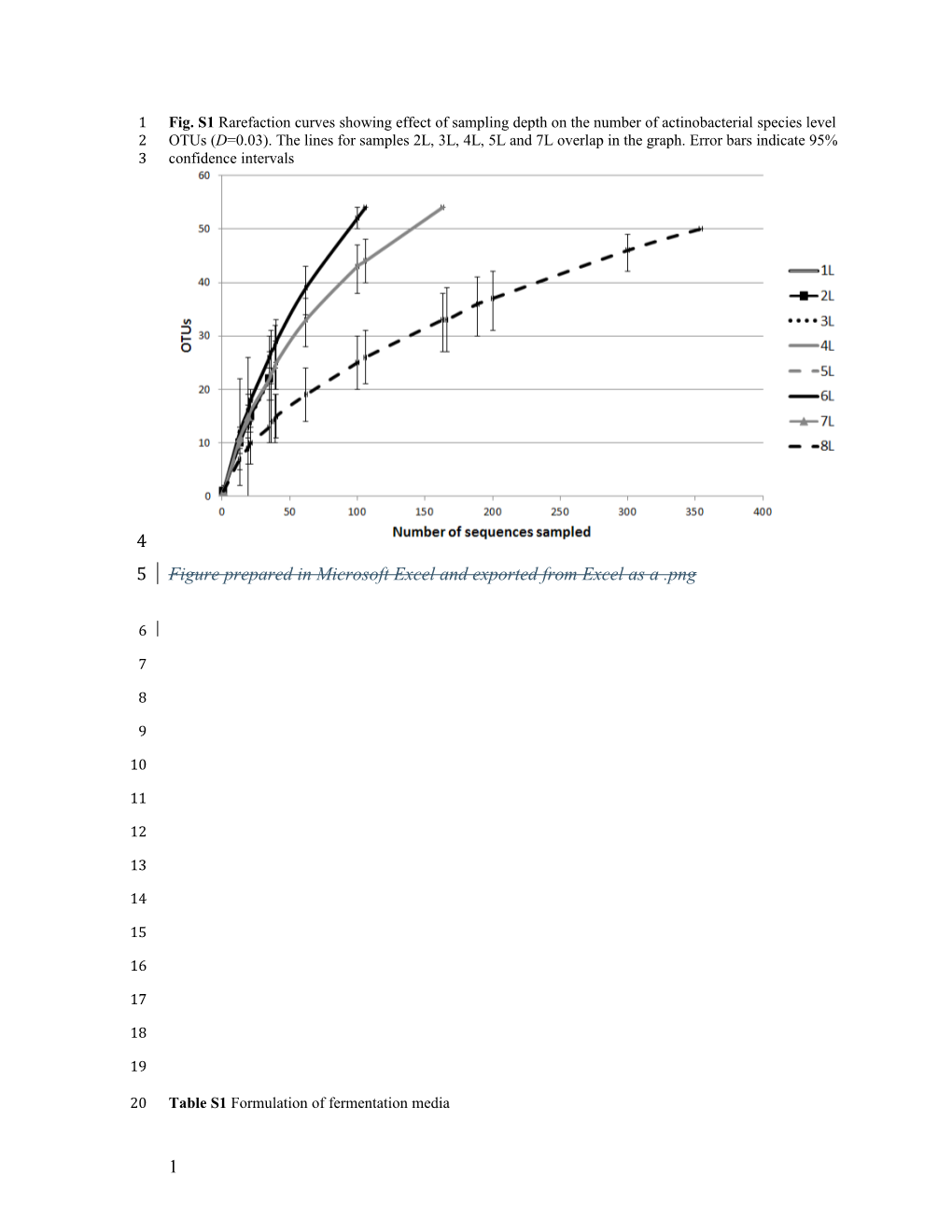 Figure Prepared in Microsoft Excel and Exported from Excel As a .Png