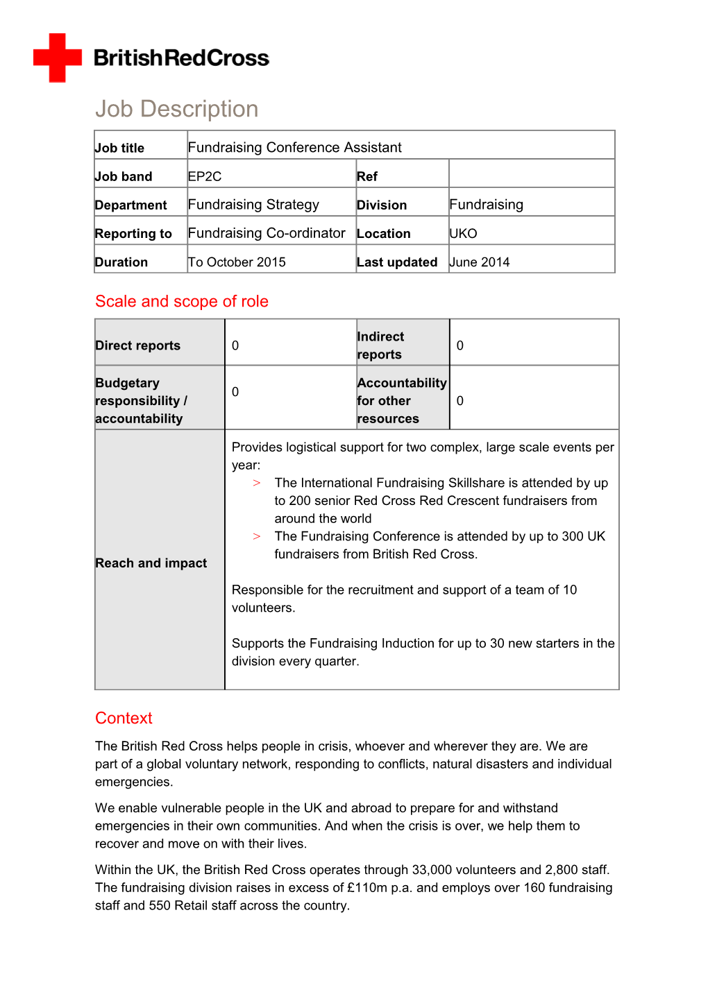 Scale and Scope of Role