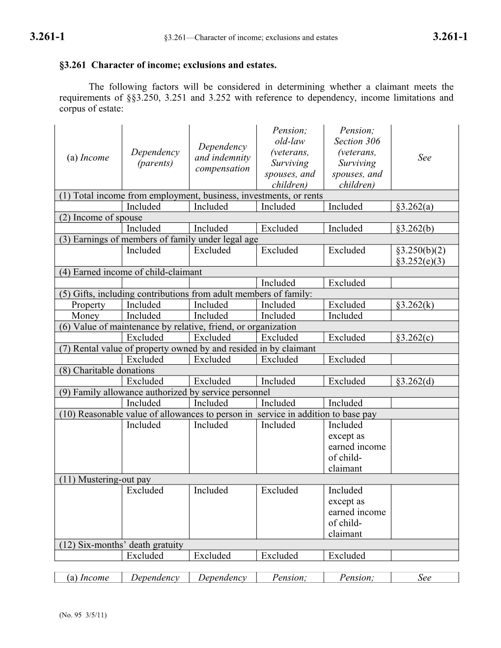 3.261 Character of Income; Exclusions and Estates