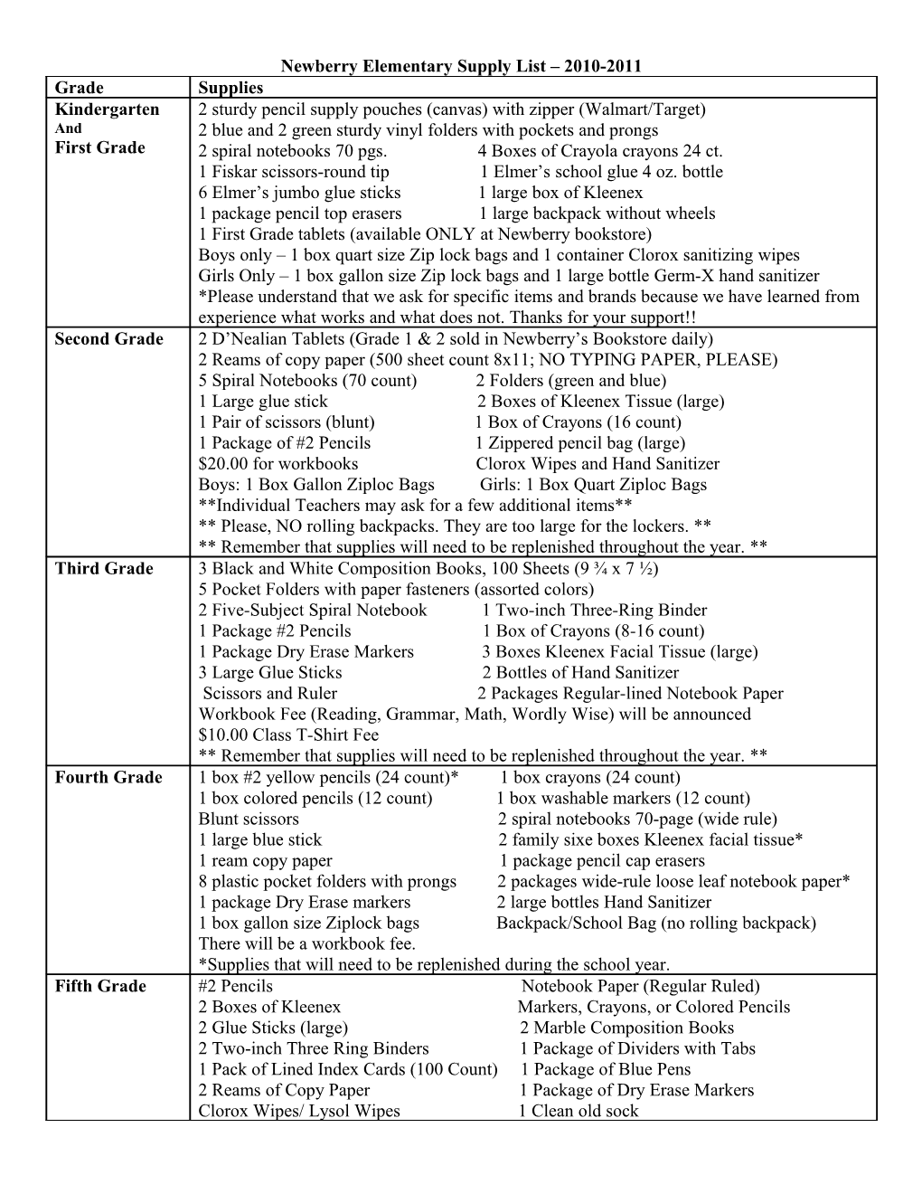 Newberry Elementary Supply List 2010-2011