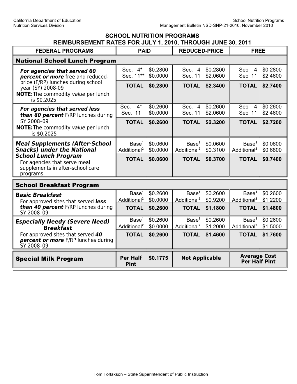 2010-11 SNP Reimbursement Rates - School Nutrition (CA Dept of Education)