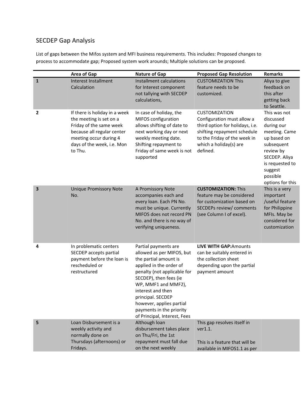 SECDEP Gap Analysis