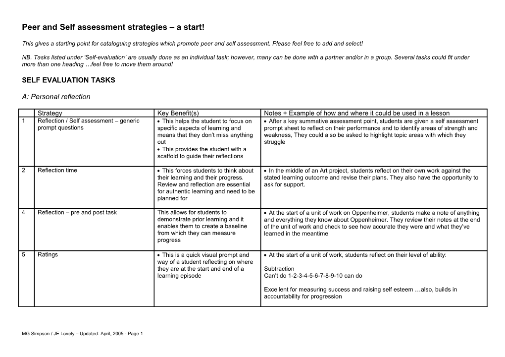 Peer and Self Evaluation Strategies a Start