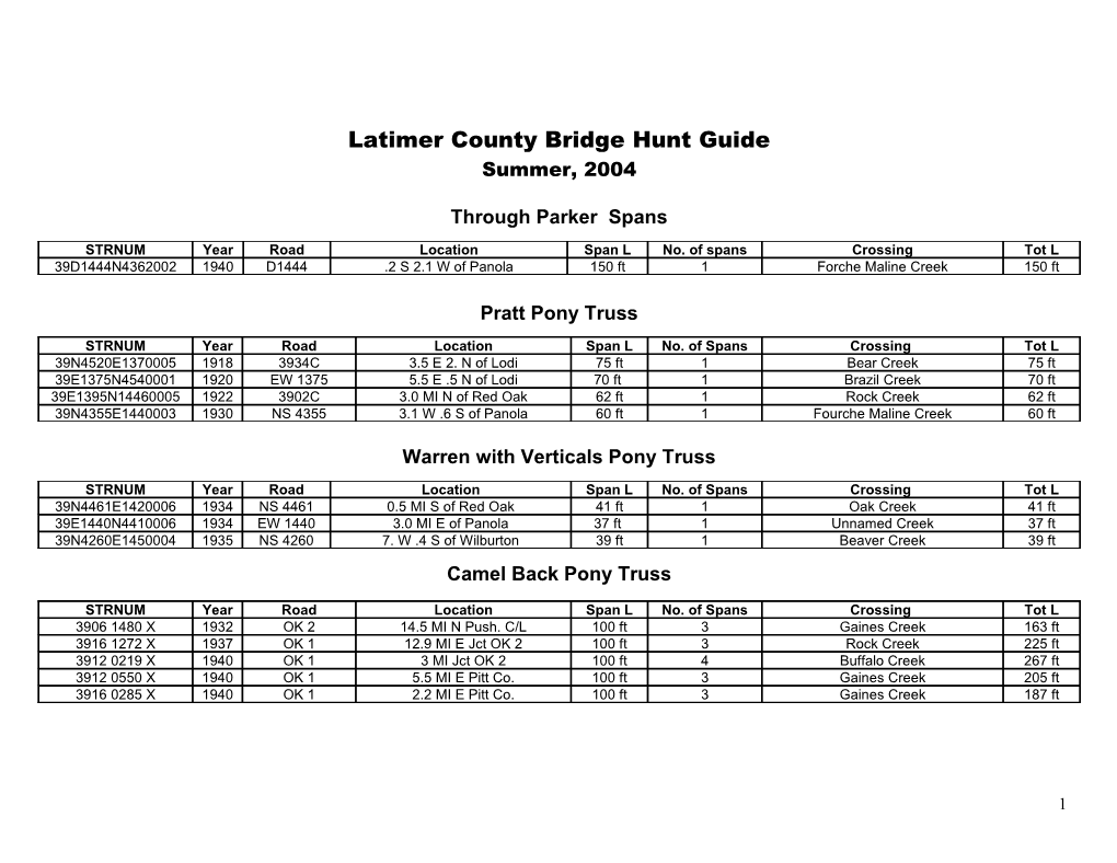 Leflore County Bridge Hunt Guide