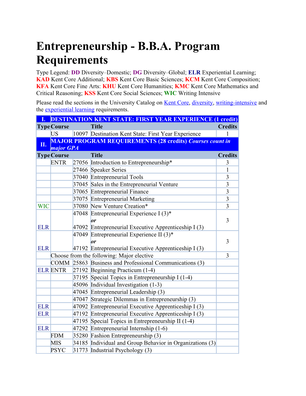 Entrepreneurship - B.B.A. Program Requirements