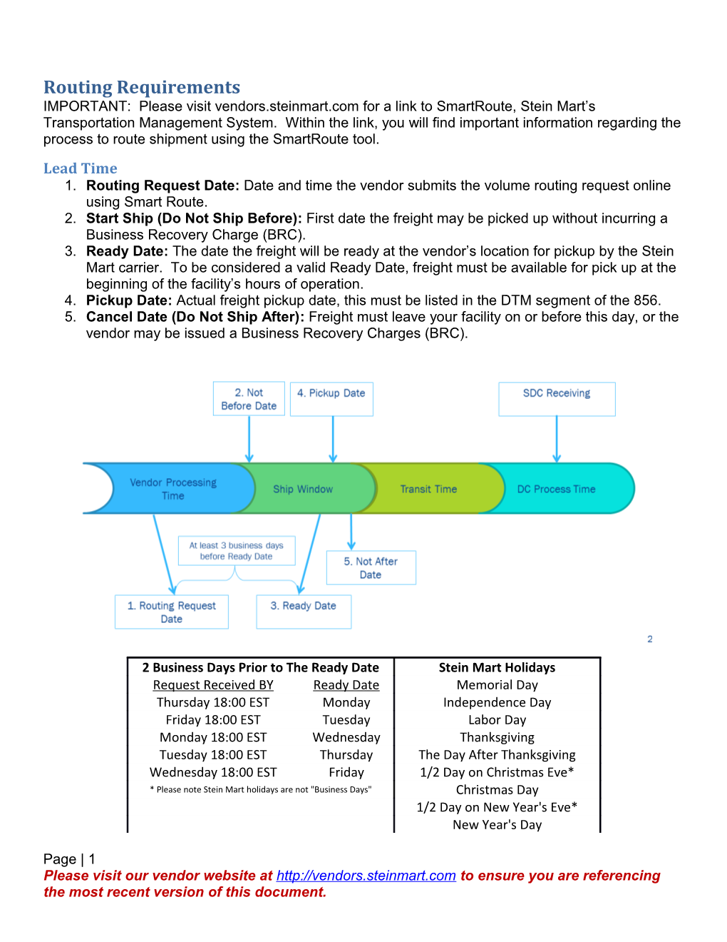 Routing Requirements