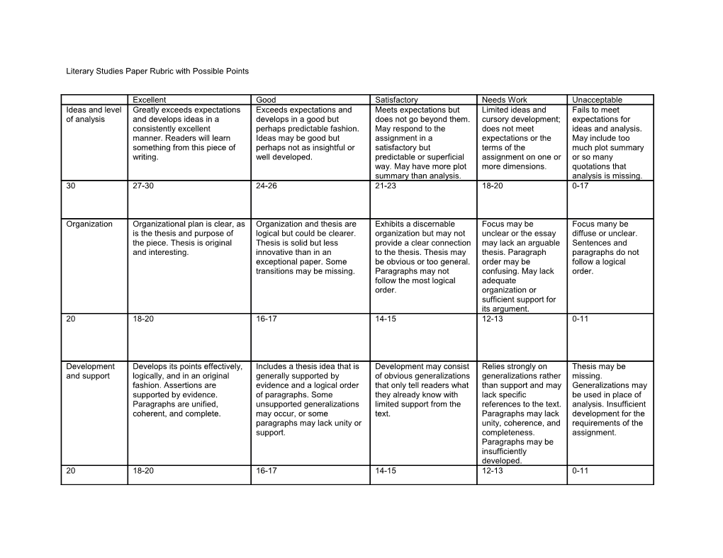 Literary Studies Paper Rubric with Possible Points