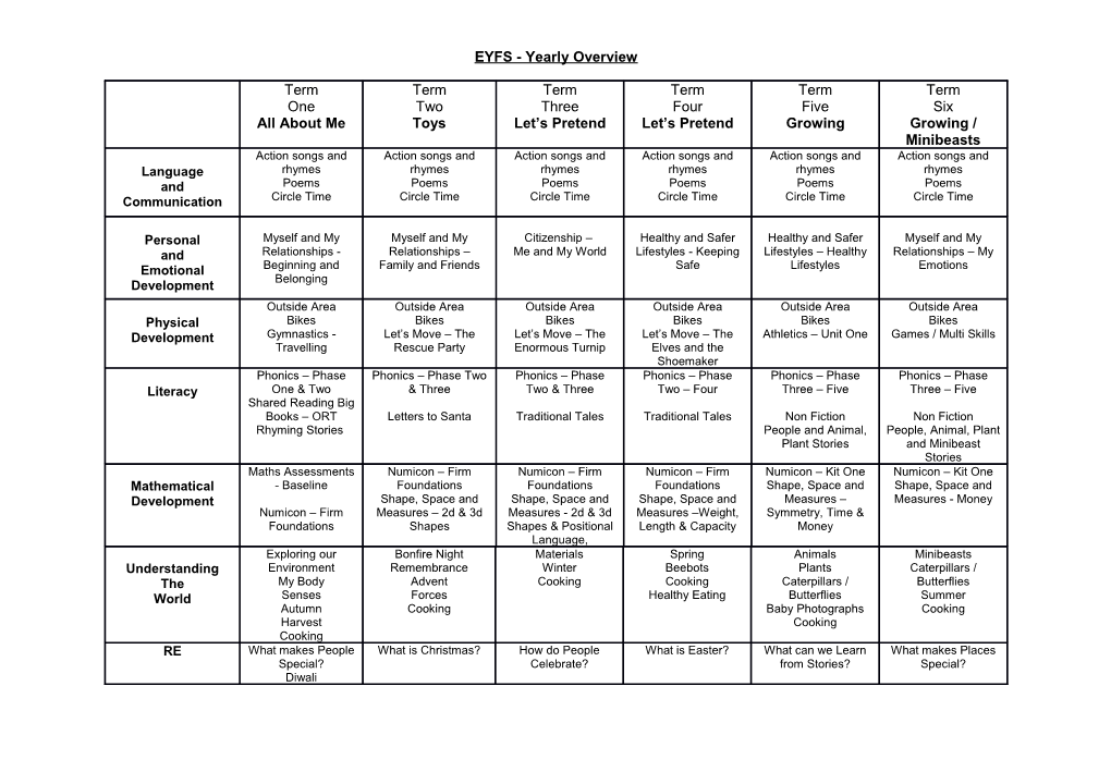 EYFS - Yearly Overview