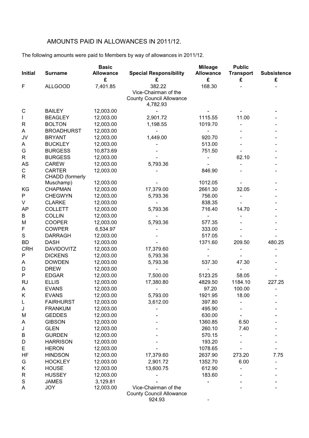 Annex to Appendix D