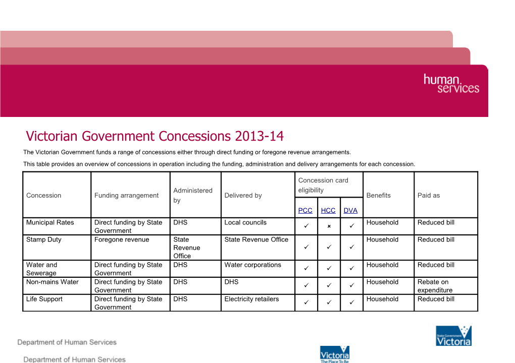 Victorian Government Concessions 2012-13