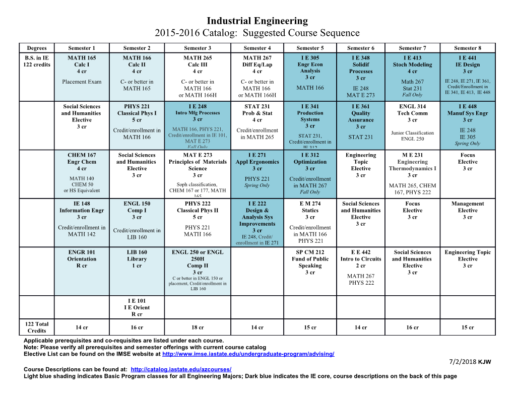 Industrial Engineering 2015-2016 Catalog: Suggested Course Sequence