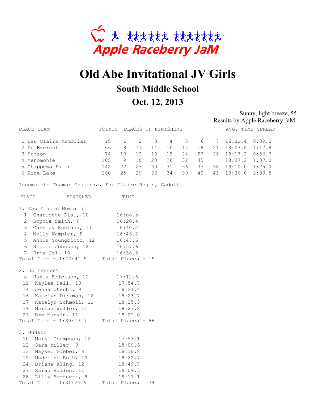 Old Abe Invitational JV Girls