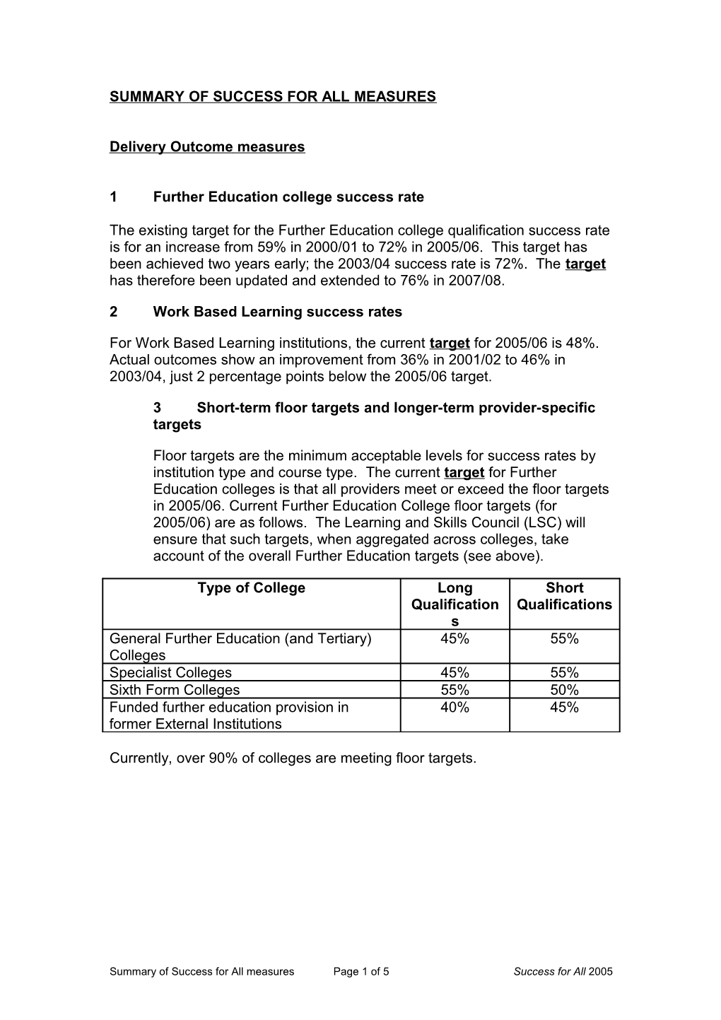 Summary of Success for All Measures