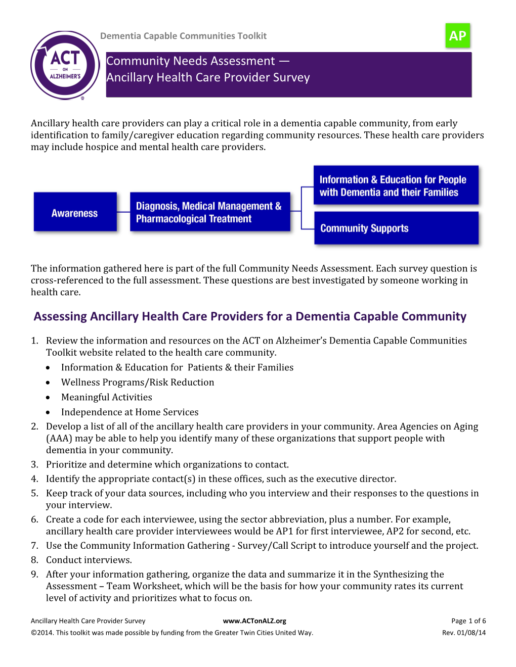 Assess Ancillary Dementia Capable Communities Toolkit