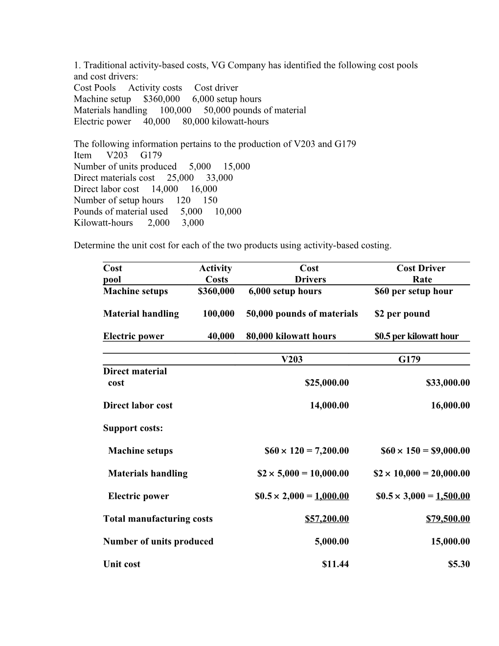 1. Traditional Activity-Based Costs, VG Company Has Identified the Following Cost Pools