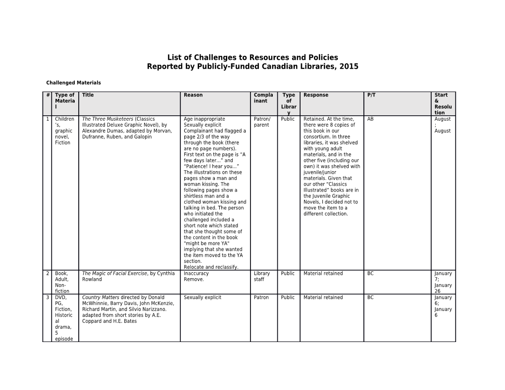 List of Challenges to Resources and Policies