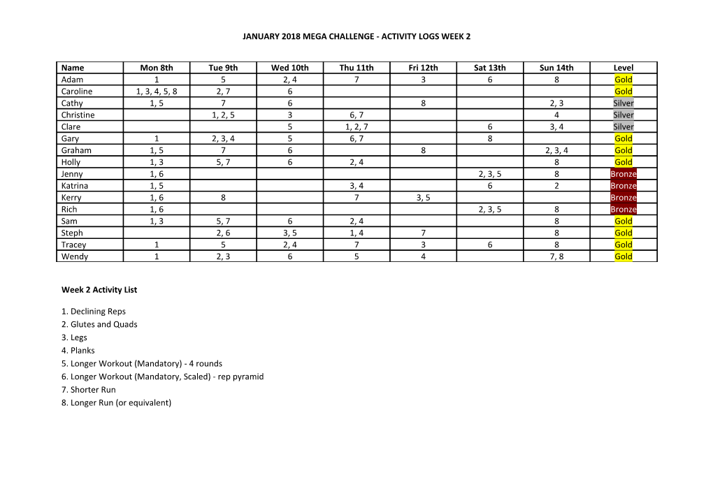 January 2018 Mega Challenge - Activity Logs Week 2