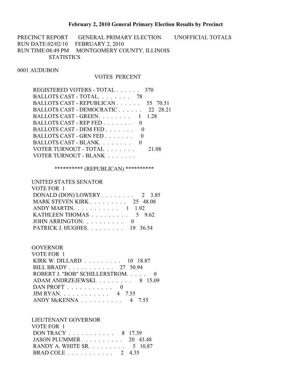 April 5, 2011 Consolidated Results by Precinct