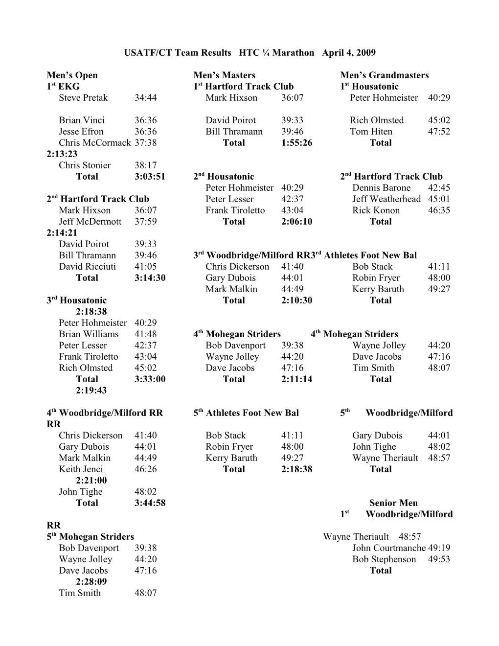 USATF/CT Team Results St