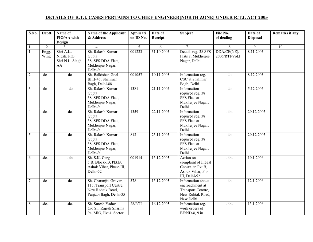 Details of R.T.I. Cases Pertains to Chief Engineer North Zone Under R.T.I. Act 2005