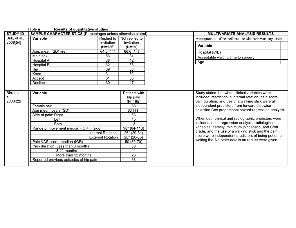 Table Iiresults of Quantitative Studies