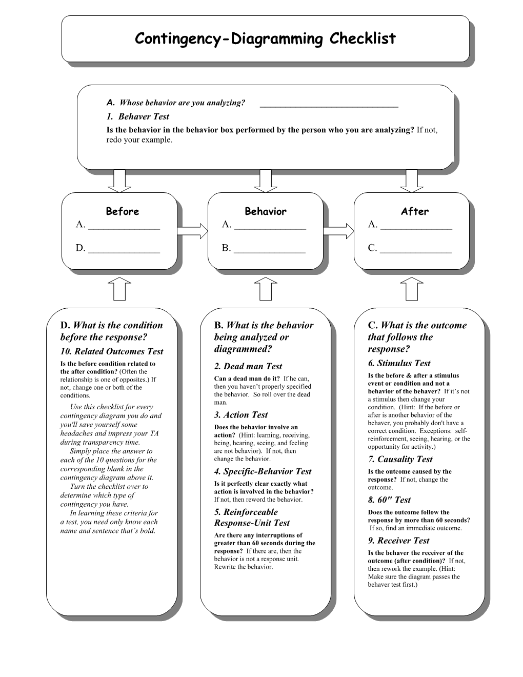 Contingency Table