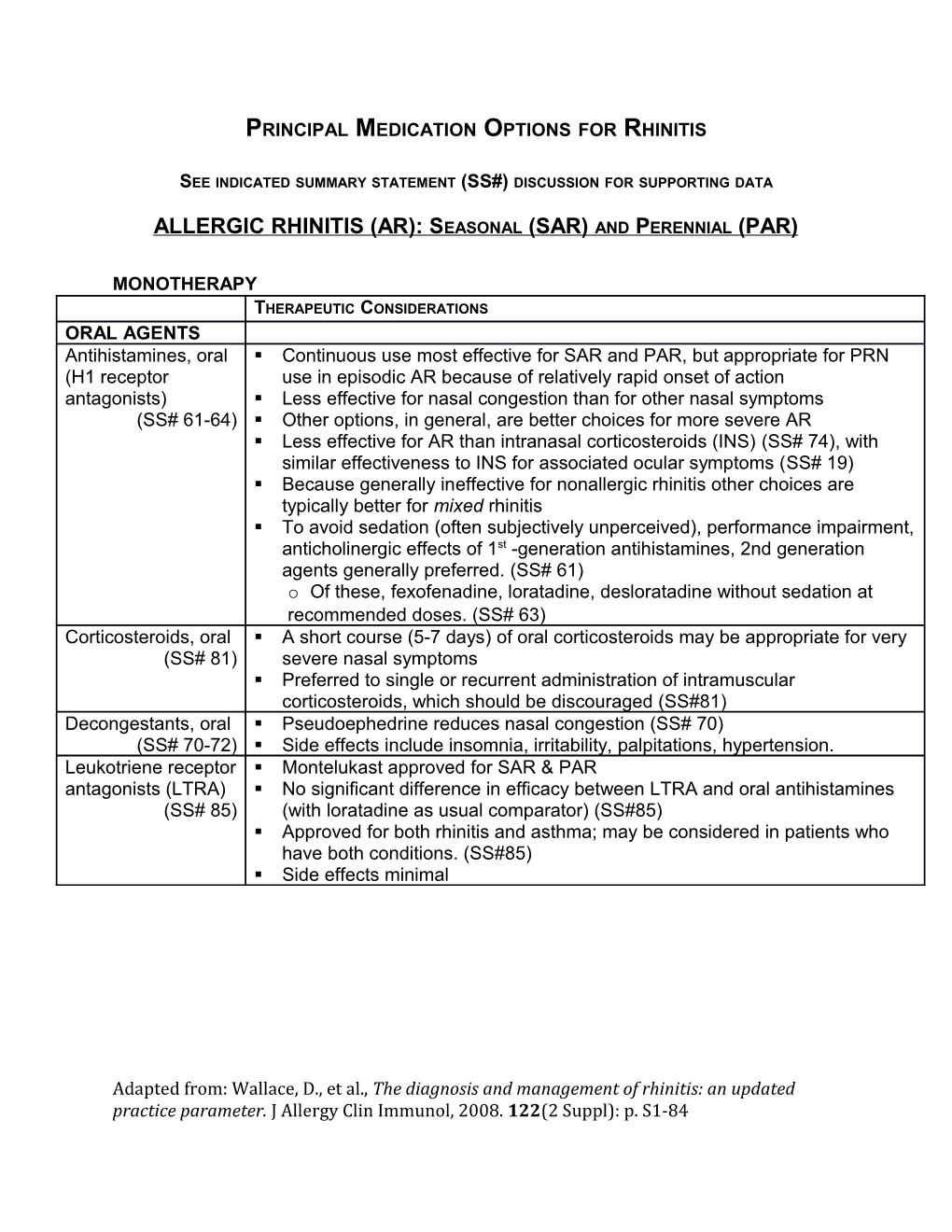 Principal Medication Options for Rhinitis