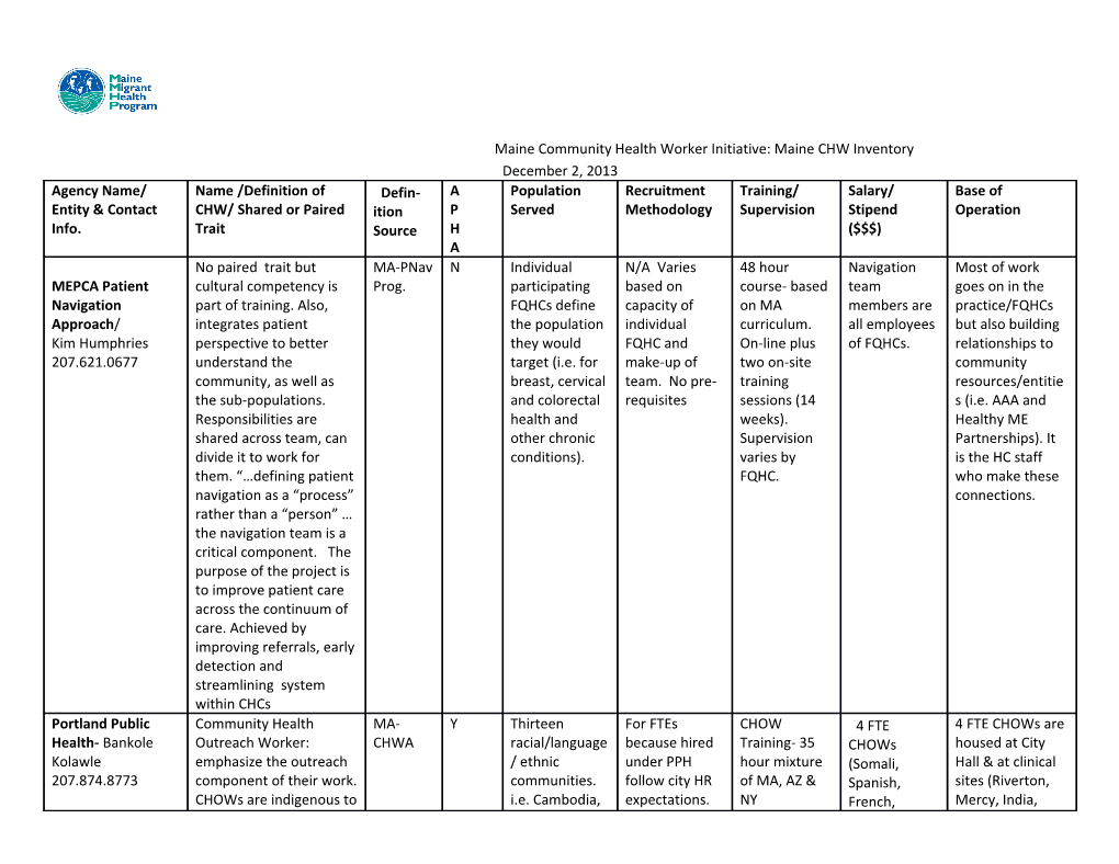 Maine Community Health Worker Initiative: Maine CHW Inventory