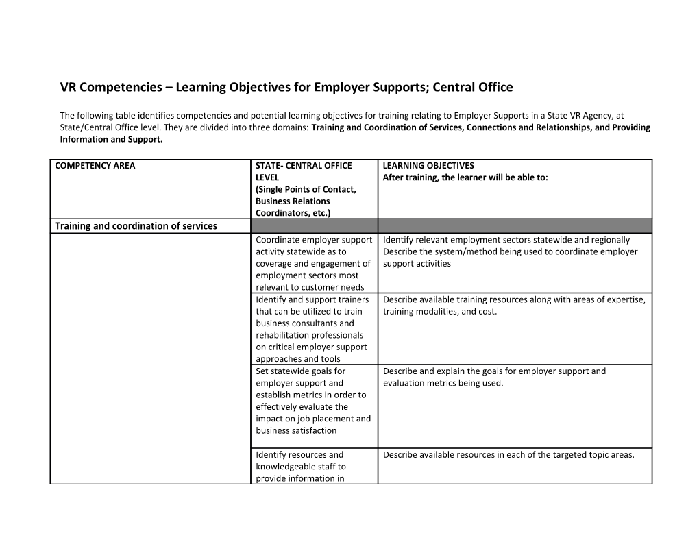 VR Competencies Learning Objectives for Employer Supports; Central Office