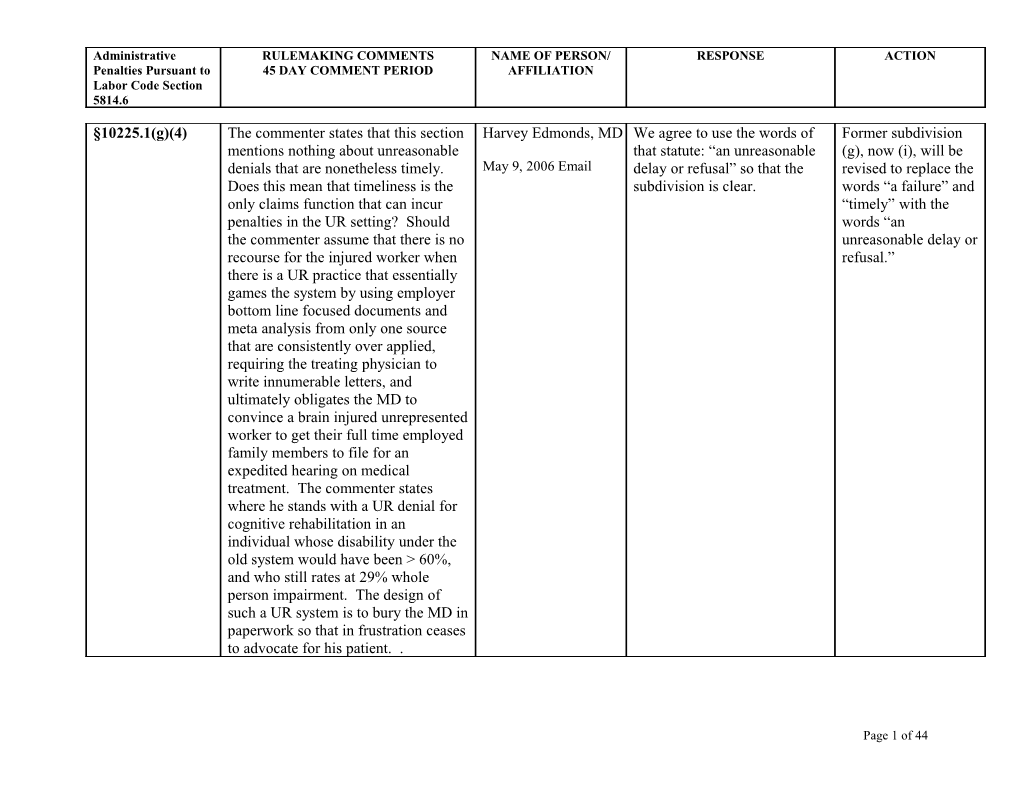 Independent Medical Review Regulations s3