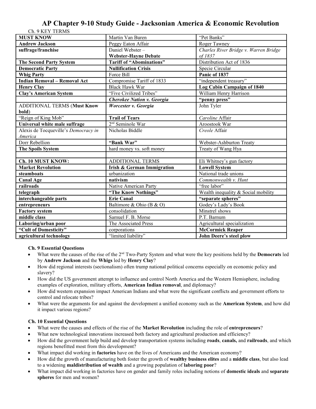 AP Chapter 9-10 Study Guide - Jacksonian America & Economic Revolution