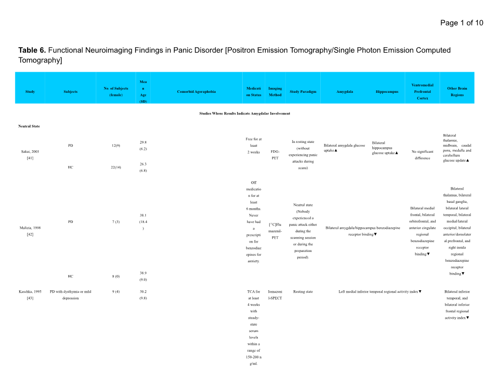 *Results from These Studies 55,56,58 Were Subsequently Retracted