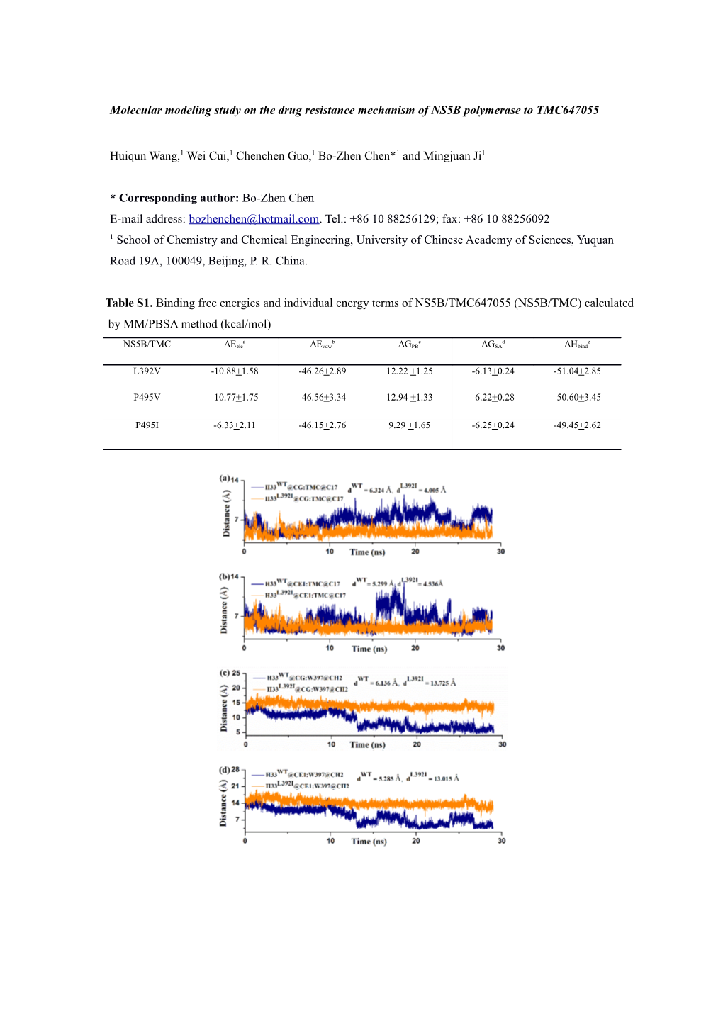 Molecular Modeling Study on the Drug Resistance Mechanism of NS5B Polymerase to TMC647055