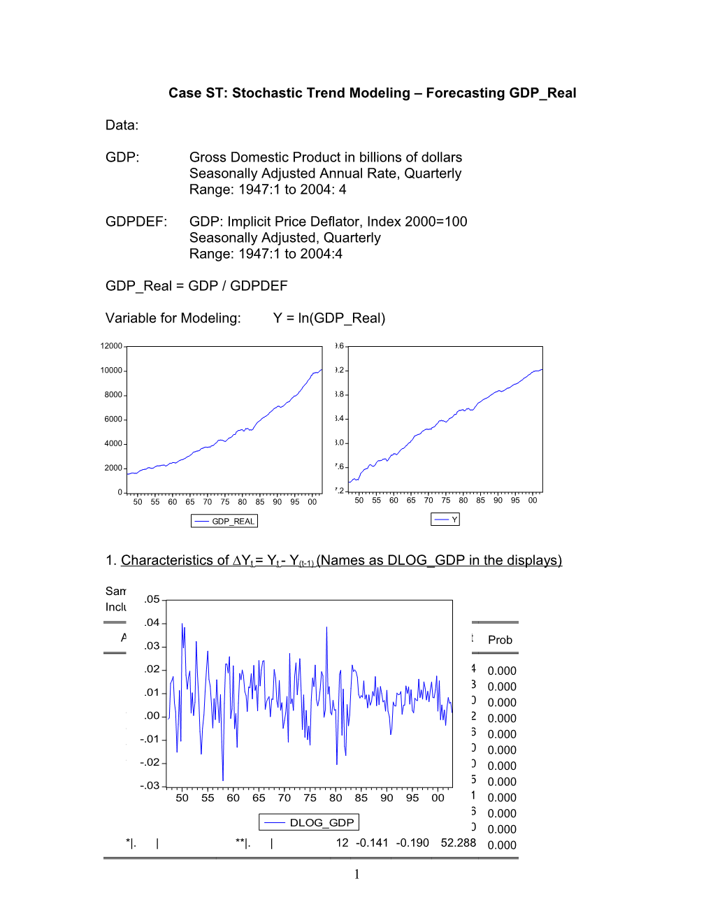 Case 20: Forecasting GDP by Using the Box Jenkins Method