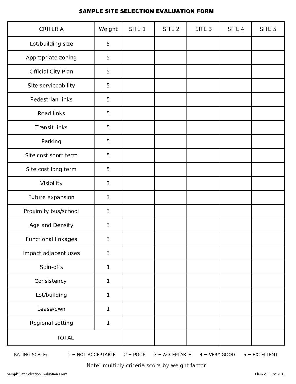 Sample Site Selection Evaluation Form