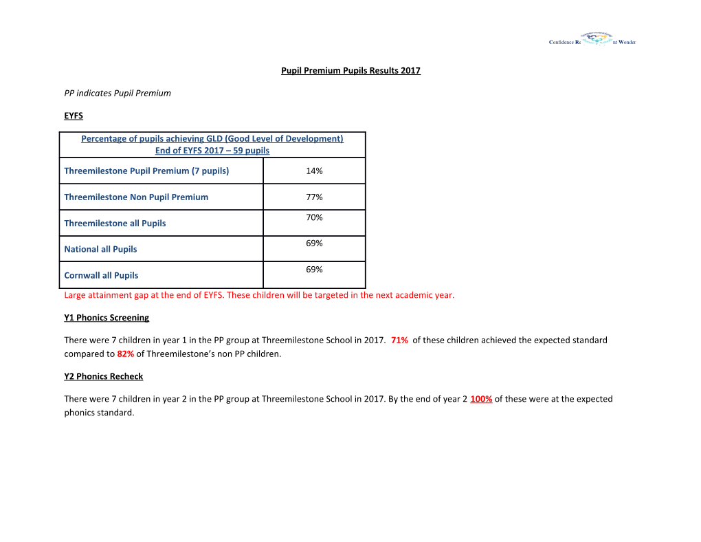 Pupil Premium Pupils Results 2017