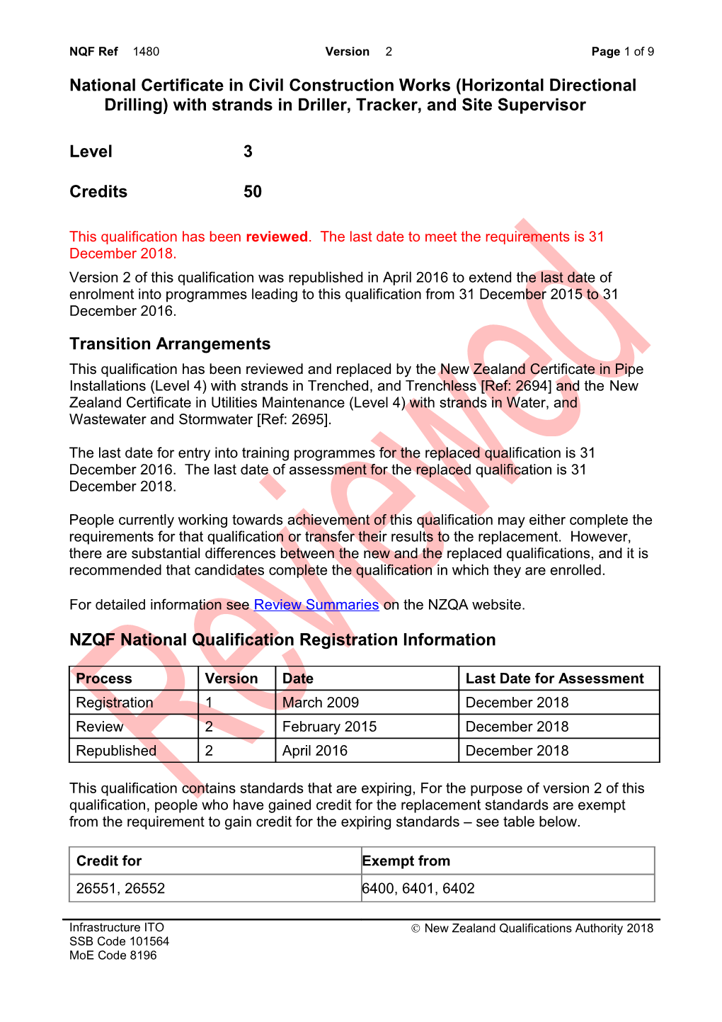 National Certificate Or Diploma in Classification (Descriptor) (Level) with Strands In s1