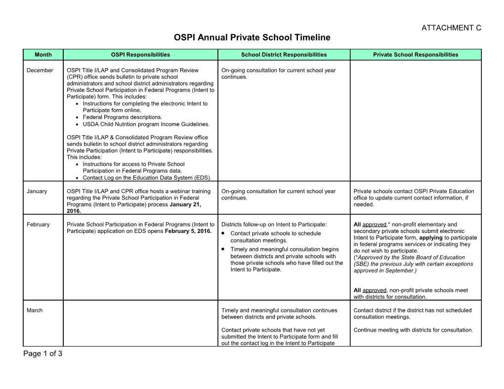 OSPI Annual Private School Timeline