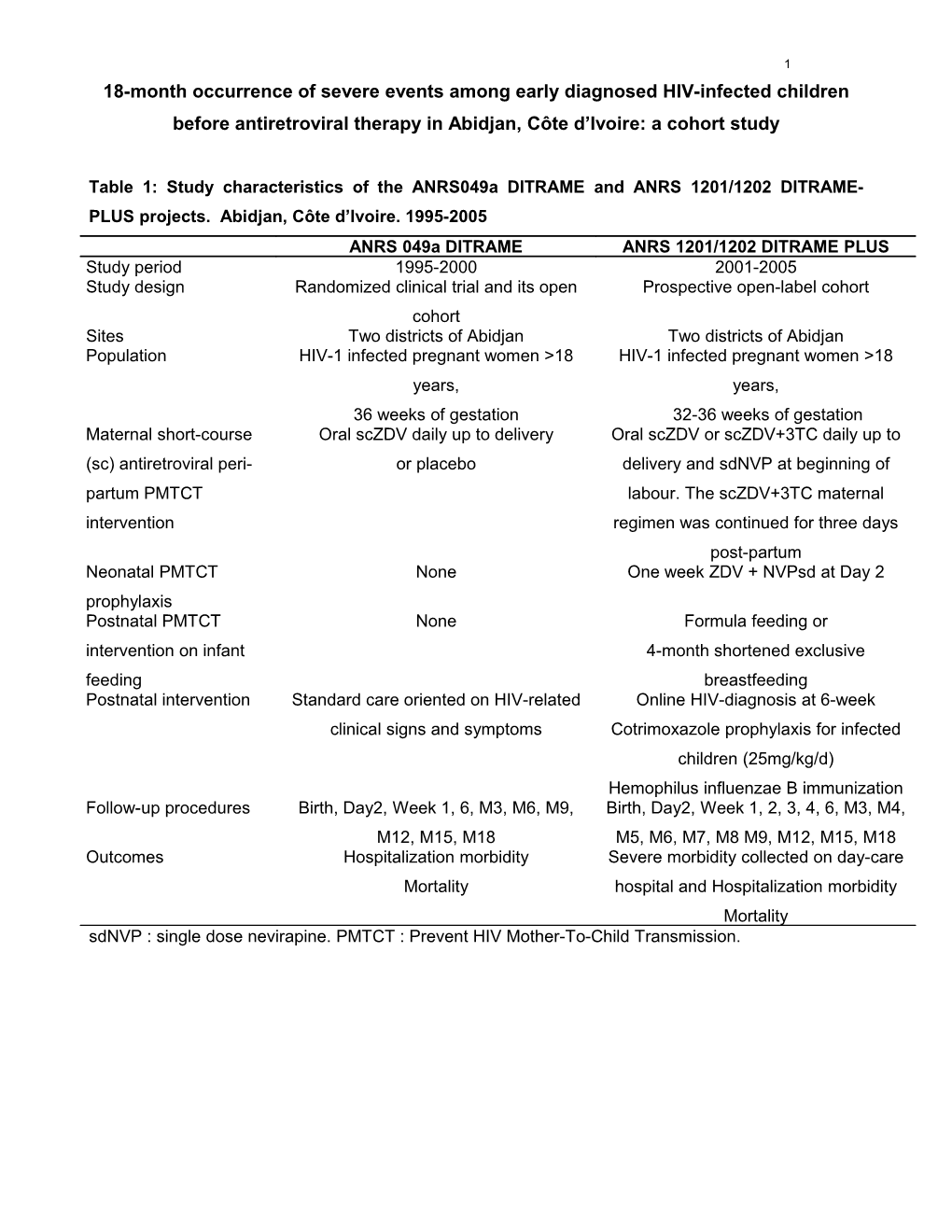 Early Diagnosis of HIV Infection and Targeted Cotrimoxazole Prophylaxis Strategy Among