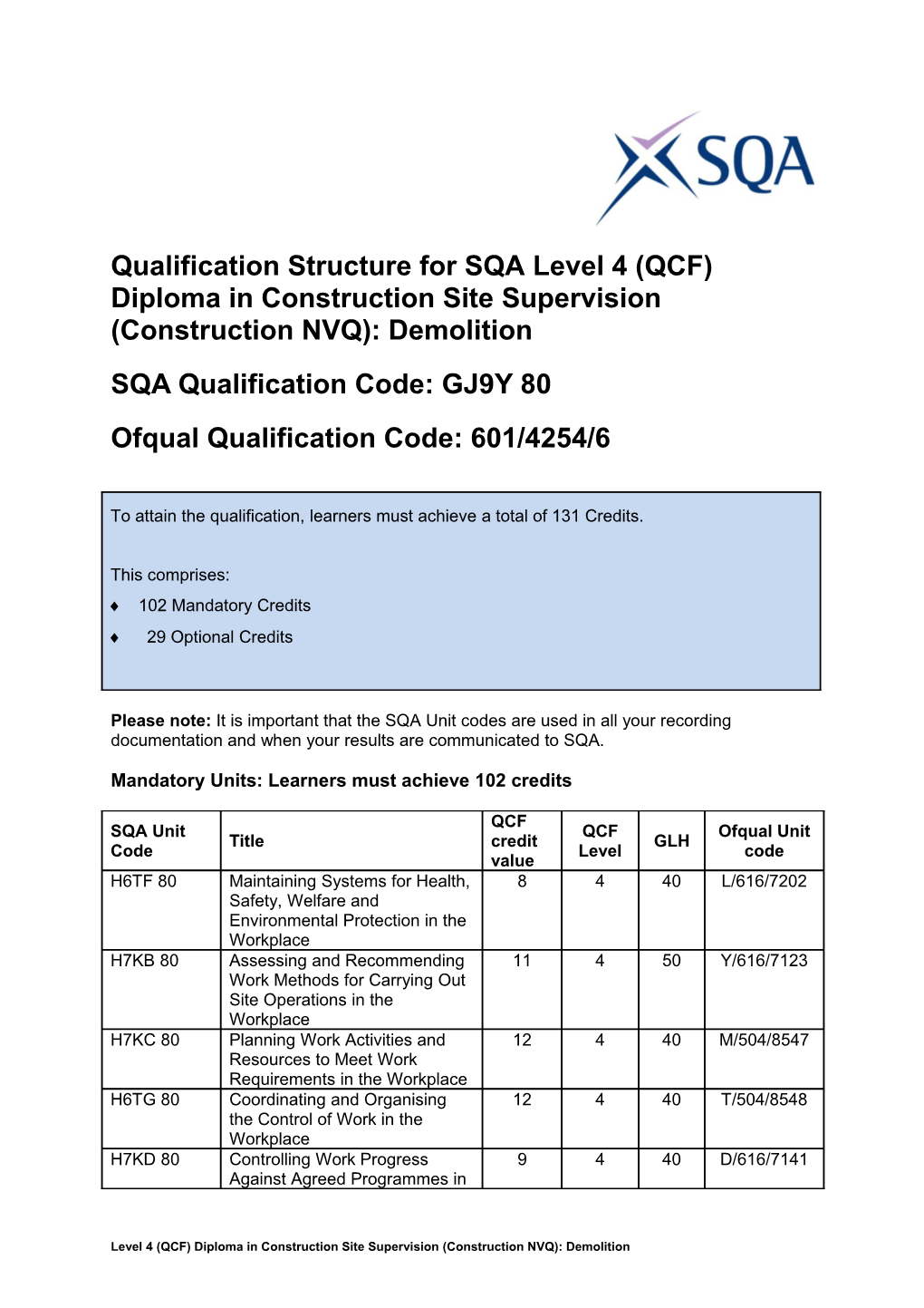 Qualification Structure for SQA Level 4 (QCF)