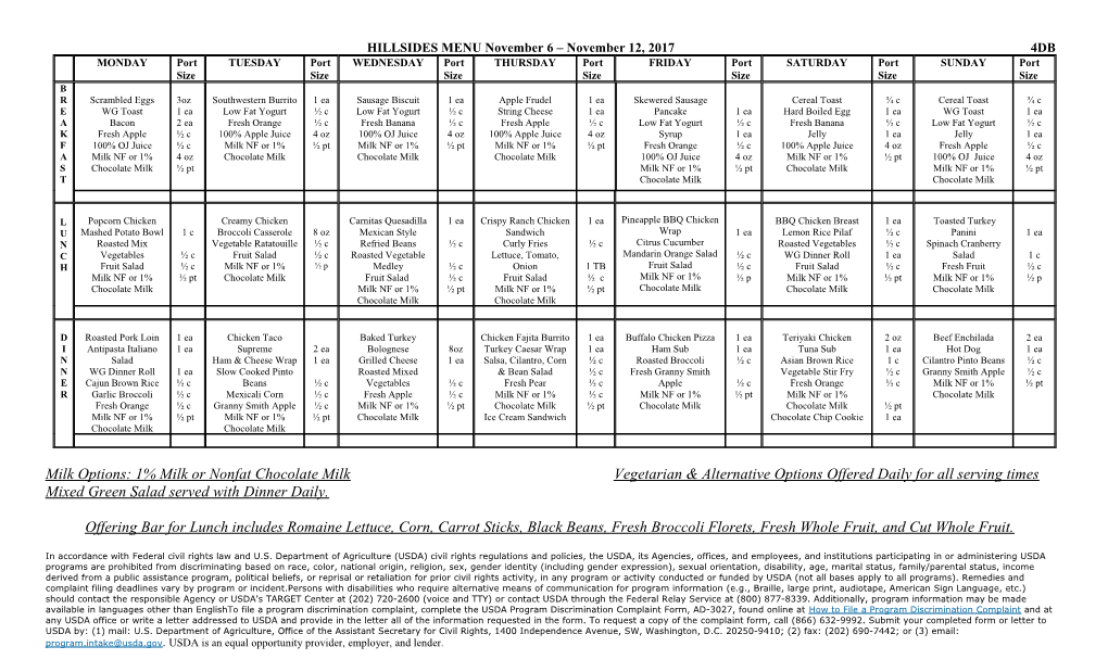 Menu for the Week of February 9, 2004 s1