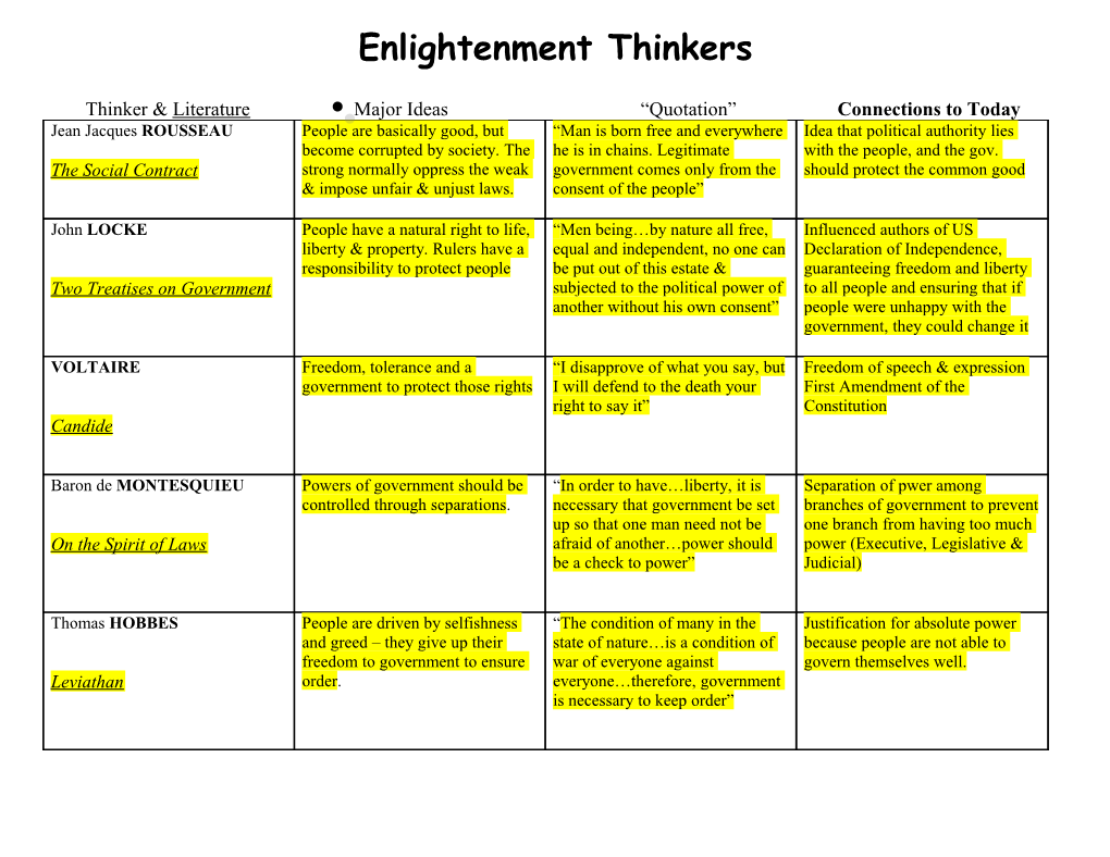 Enlightenment Thinkers