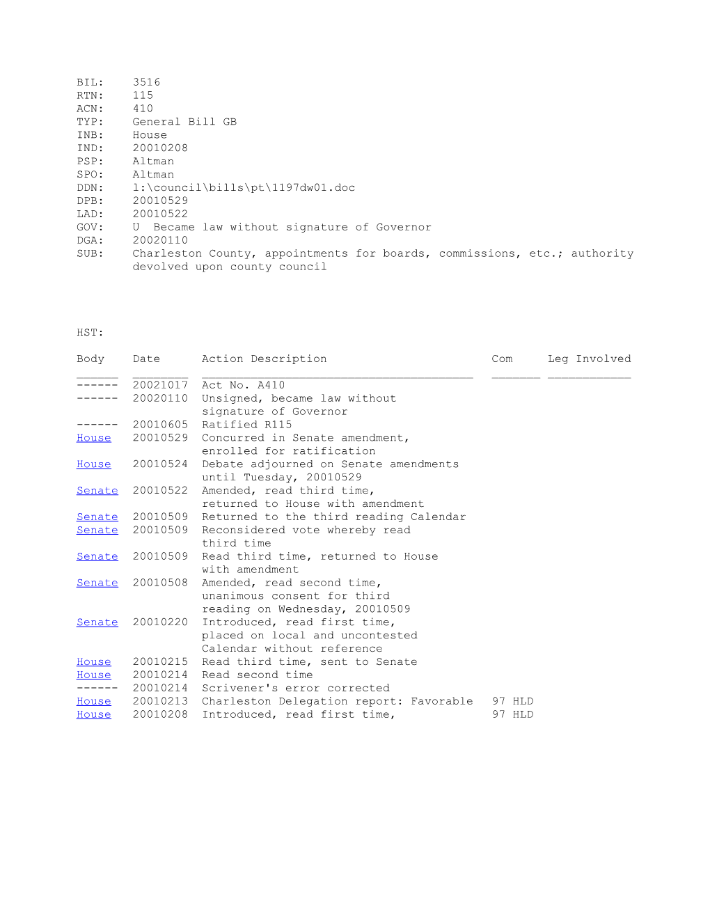 2001-2002 Bill 3516: Charleston County, Appointments for Boards, Commissions, Etc.; Authority